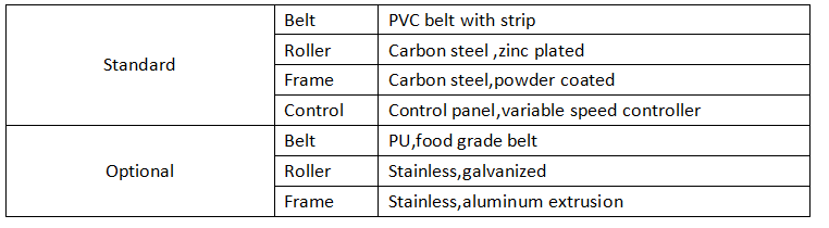 slopebelt conveyor